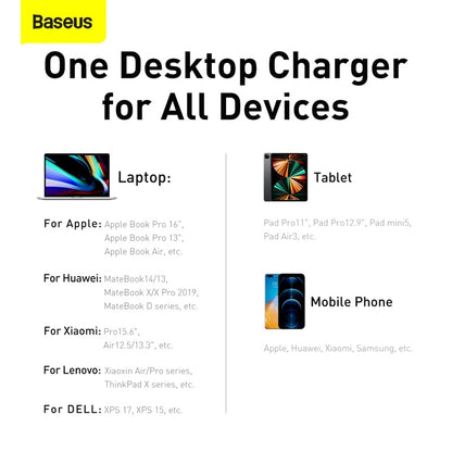 Baseus 100W 65W GaN Charger Desktop Laptop Fast Charger 4 in 1 Adapter For iPhone 1