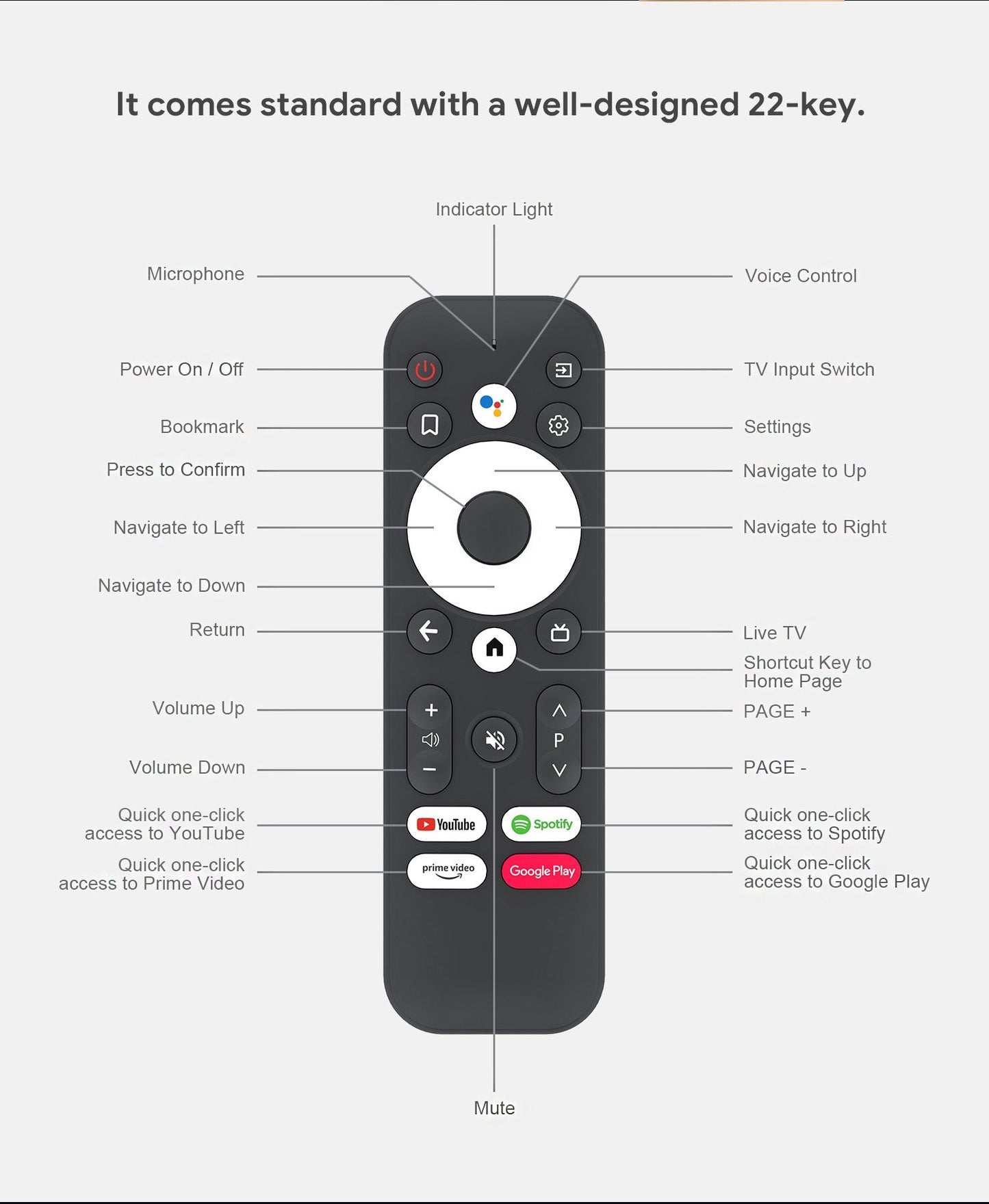 Remote Control For KD2 KM7 TV BOX With 22 Keys Google Voice Certified Assistant